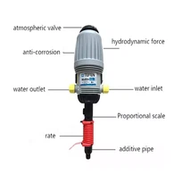 Doserpumpe til drivhusvandingssystem